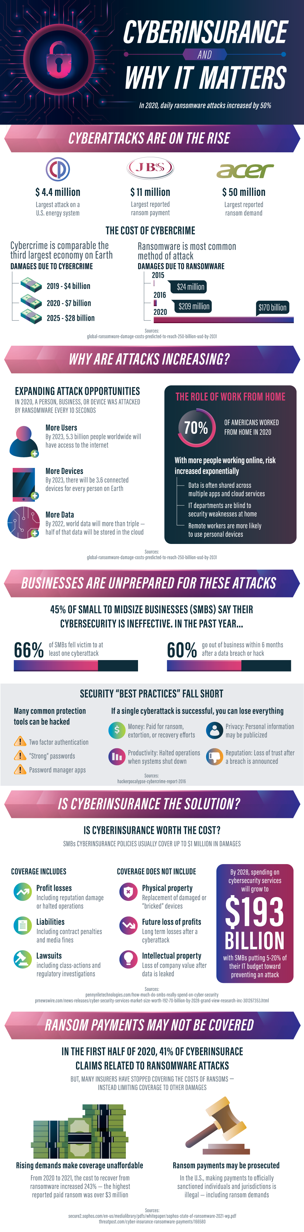 cyber insurance - how it can help your business