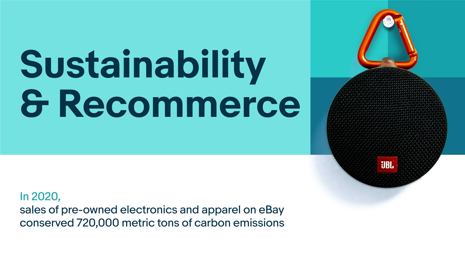 Sustainability is Responsible Recommerce