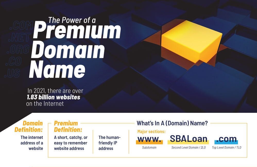 Should You Buy a Premium Domain Name?