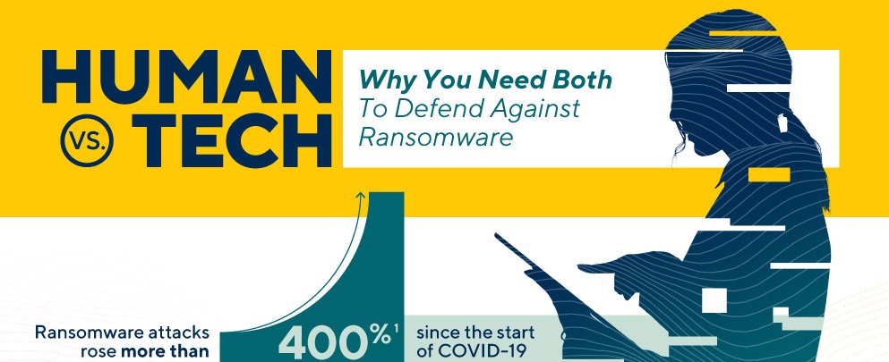 Outsmarting Ransomware Attacks