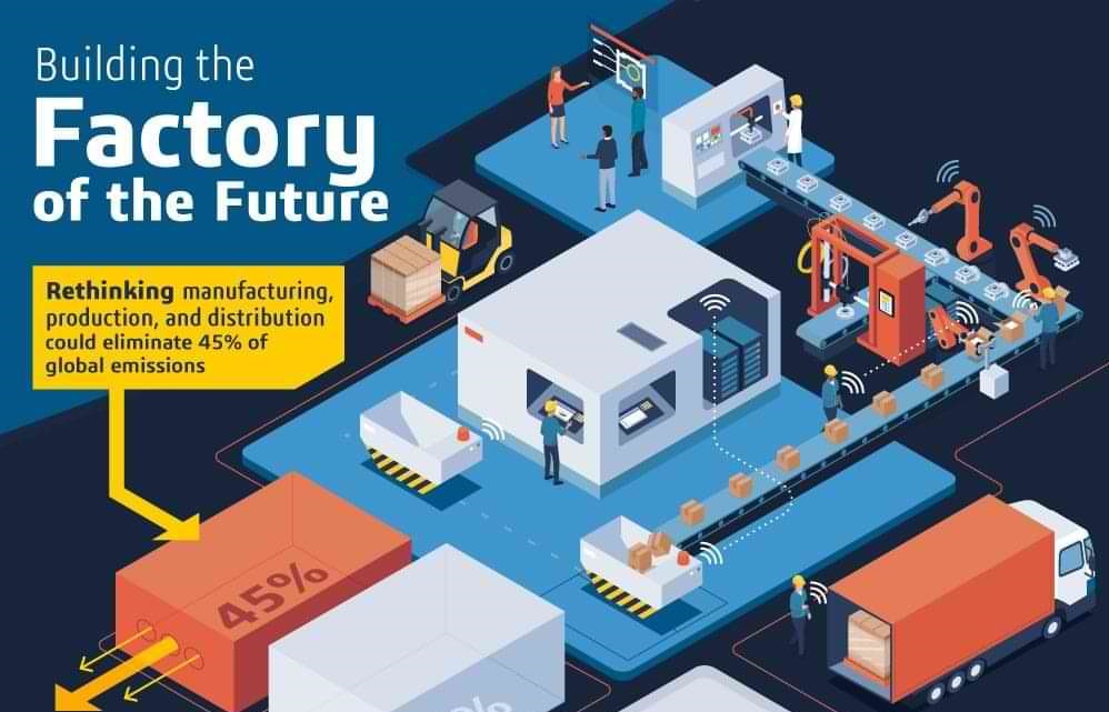 What Does the Factory of the Future Look Like?