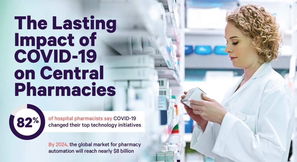 A Closer Look at Central Pharmacies