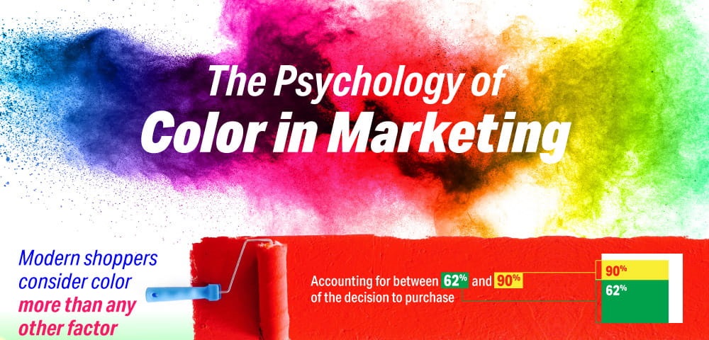 Psychology of Color in Marketing and Branding