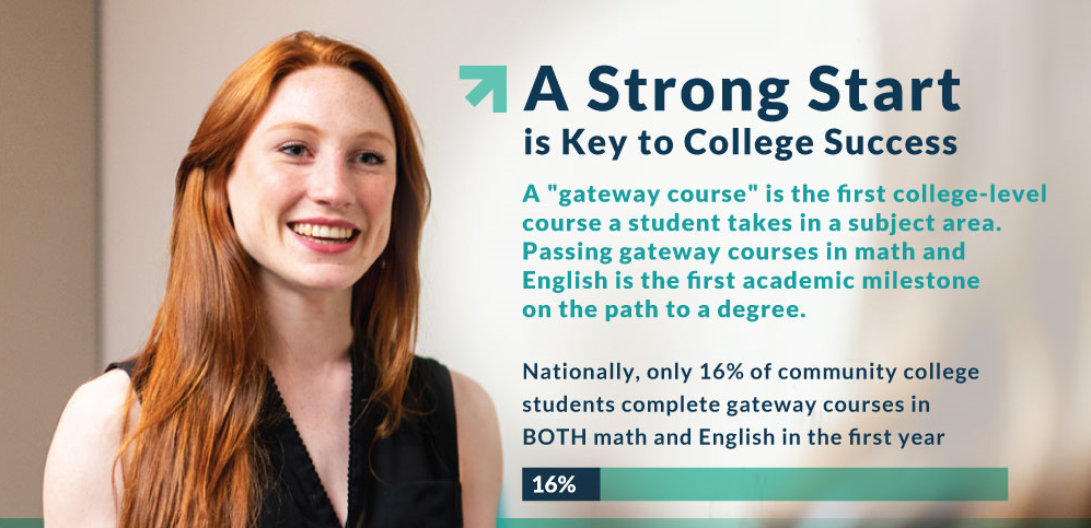 College Inspiration Through Gateway Courses